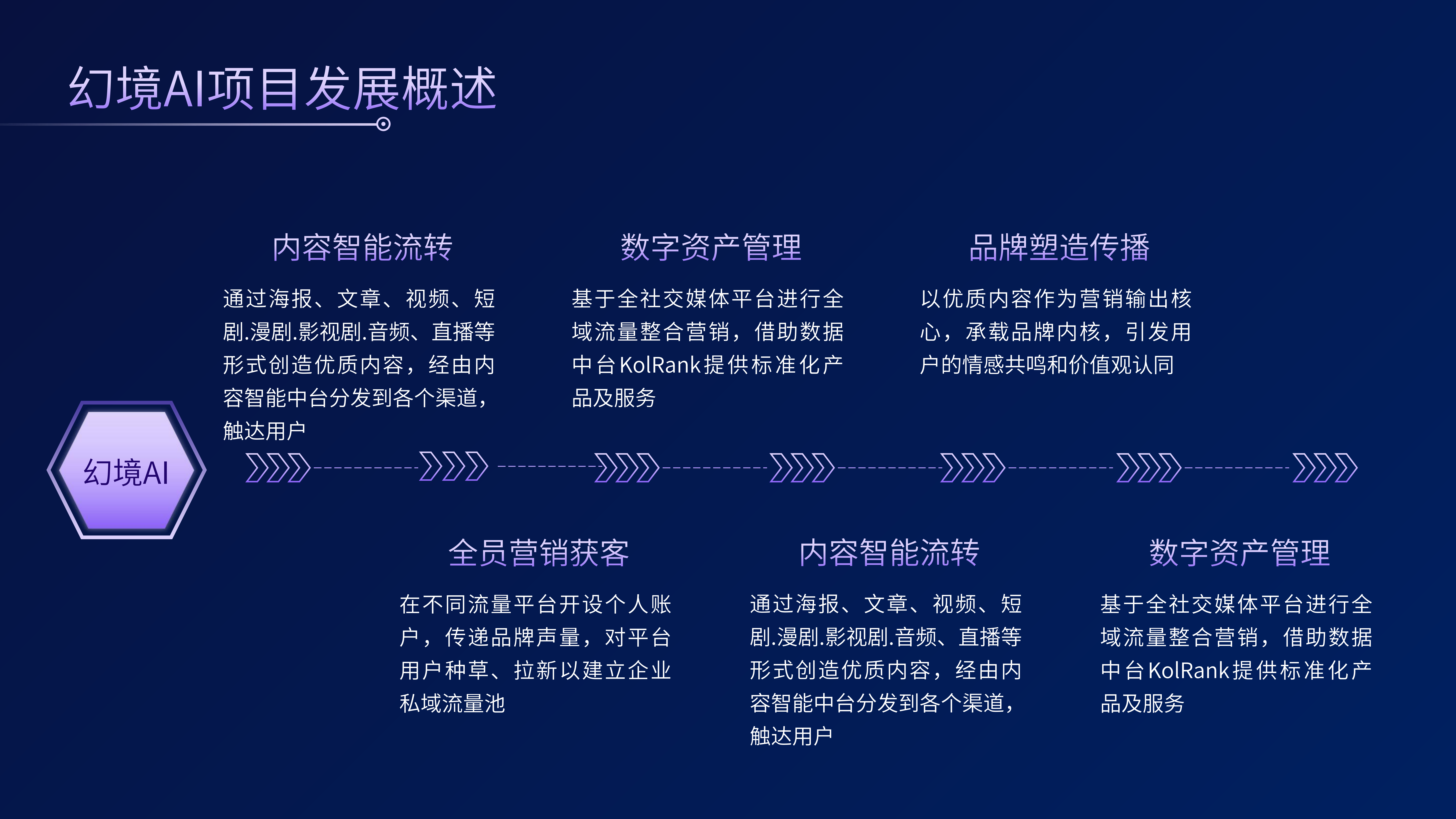 第五步：万能模板 - 模板配置